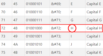 ASCII Table