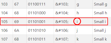 english to binary translator