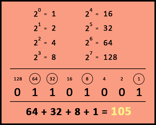 Contunue with Next String